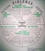 1416051982630_wps_9_domestic_abuse_chart.jpg 1416051982630_wps_9_domestic_abuse_chart.jpg