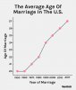 average-age-marriage-us-1521989692.jpg average-age-marriage-us-1521989692.jpg