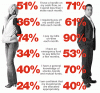 men-vs-women-on-budgeting-finance-investing.gif men-vs-women-on-budgeting-finance-investing.gif
