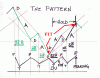 the pattern gif 2.gif