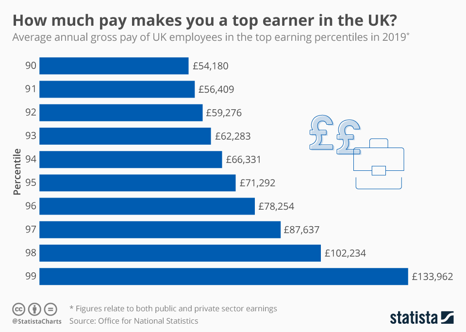 www.statista.com