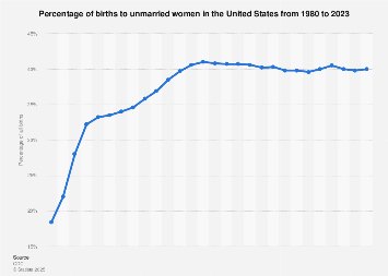www.statista.com
