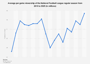 www.statista.com