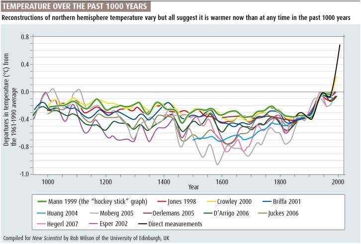 www.newscientist.com
