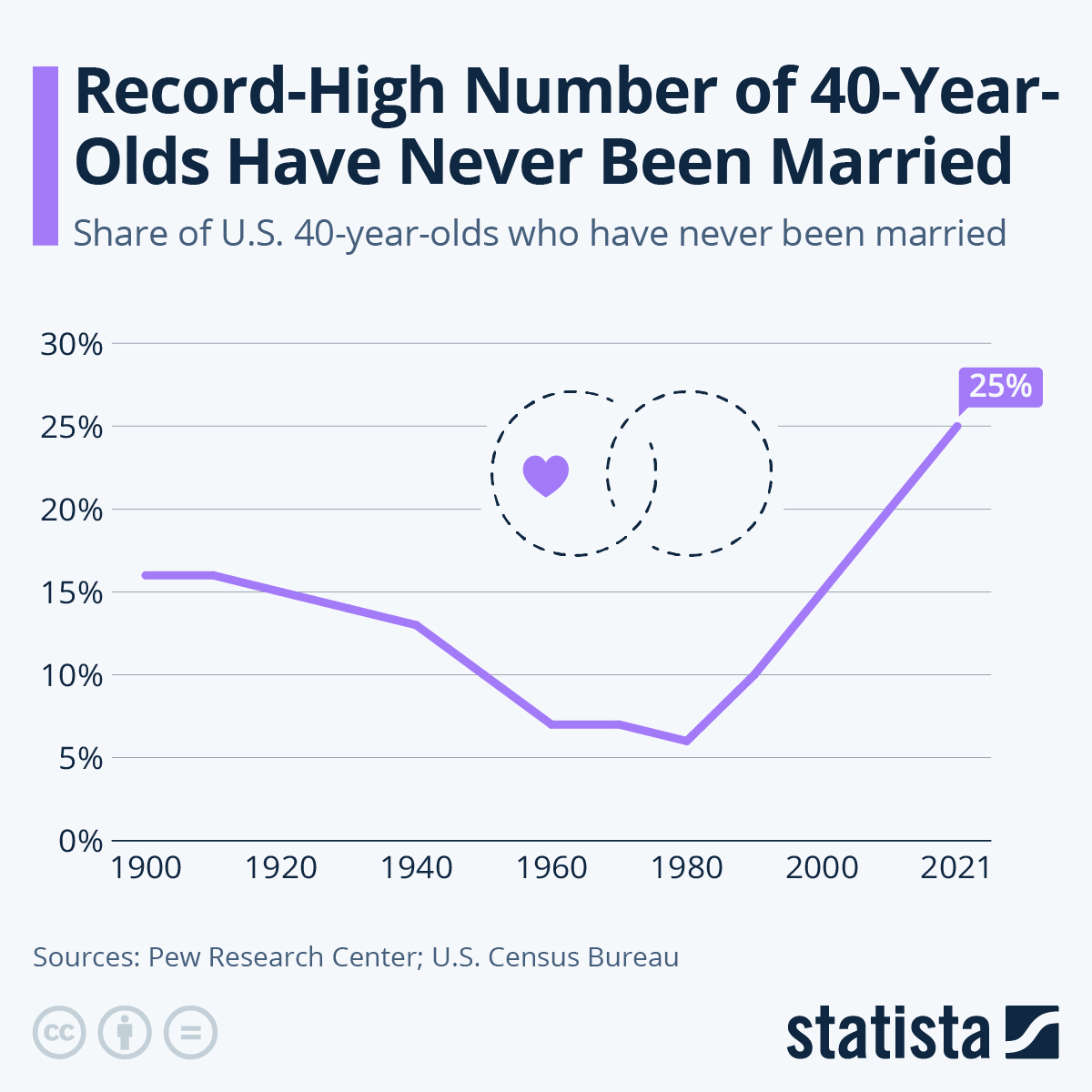 www.statista.com