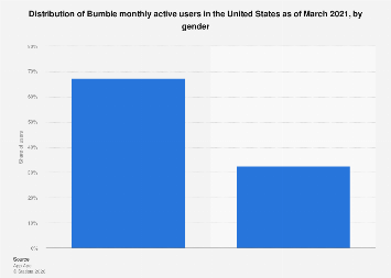 www.statista.com