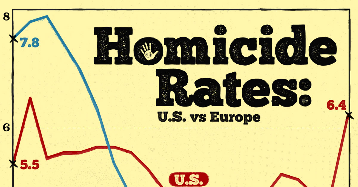 www.visualcapitalist.com